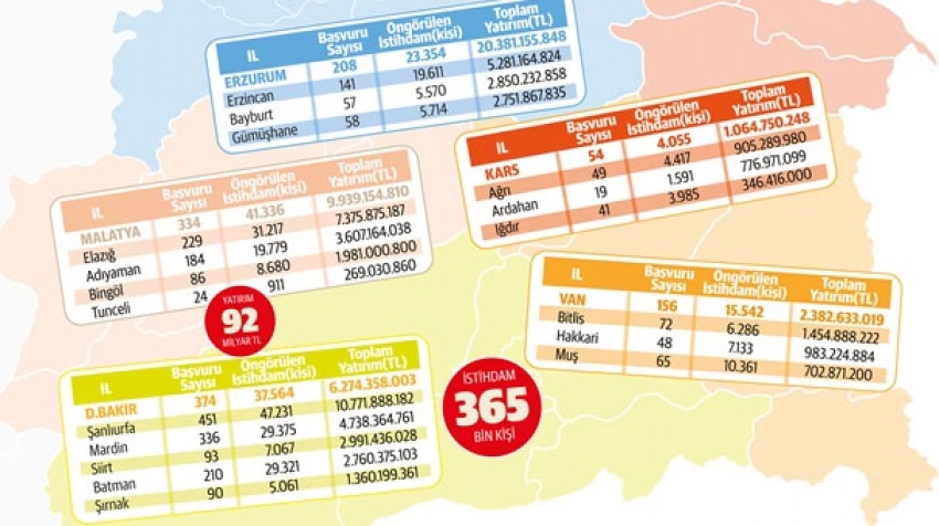 Doğudaki 23 ili kapsıyor...