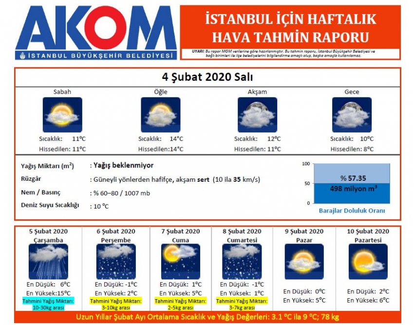 İstanbul 3 gün kar ve fırtınanın etkisinde kalacak