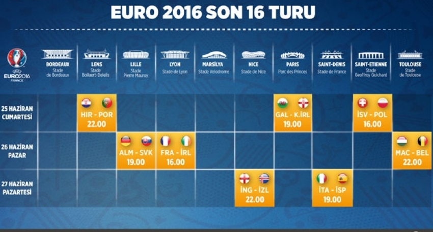 EURO 2016'da son 16 turu heyecanı