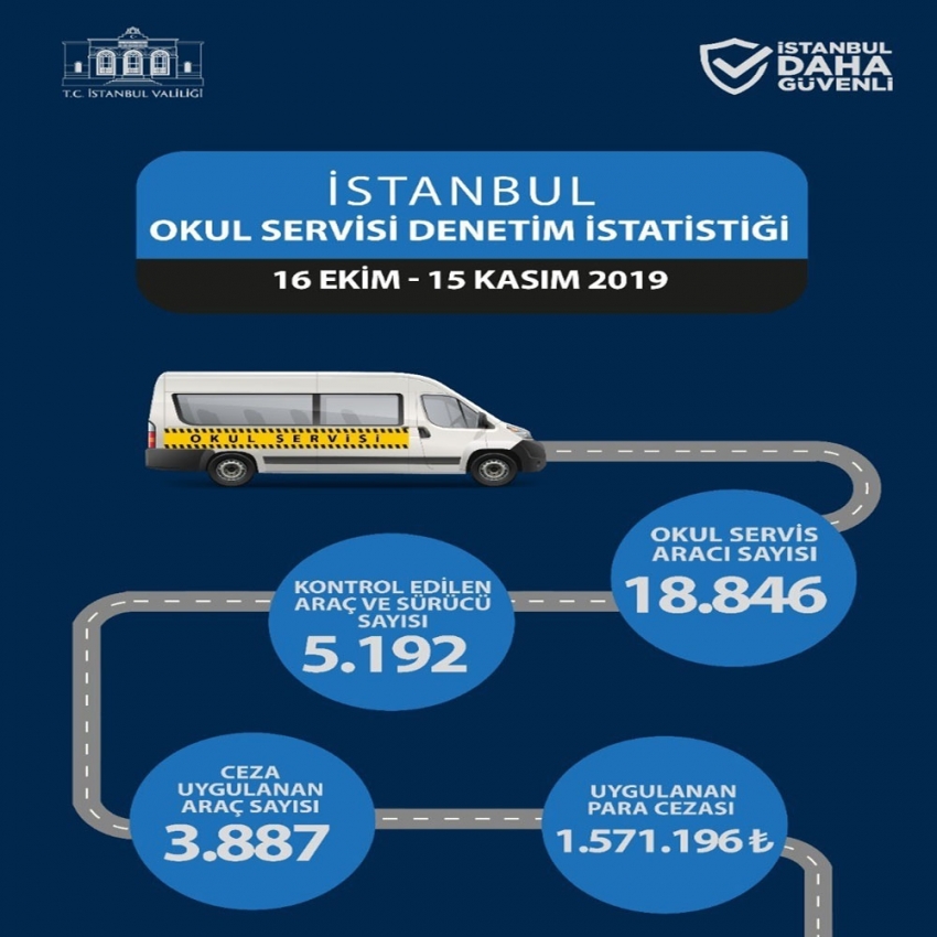 Servis sürücülerine 1 buçuk milyon para cezası