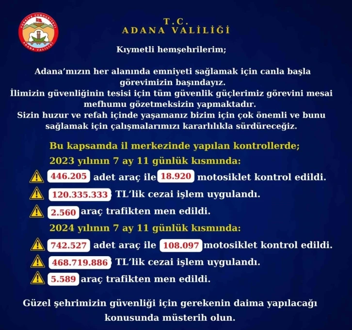 Adana’da trafik kontrollerinde rekor ceza: 468 milyon 719 bin 886 TL
