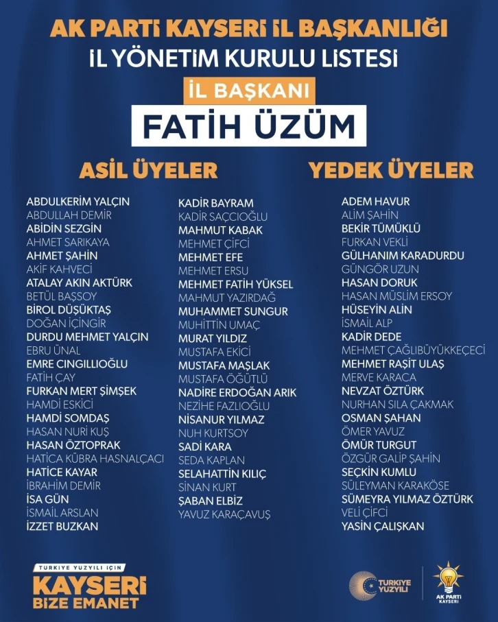 AK Parti Kayseri İl Yönetimi belli oldu
