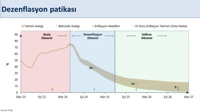 Bakan Şimşek: “Dezenflasyon süreci önümüzdeki aylarda daha da belirginleşecek”
