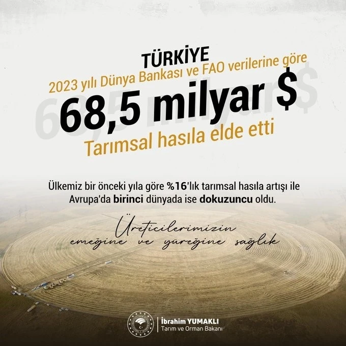 Bakan Yumaklı: “Tarımsal hasılada Türkiye, Avrupa’da birinci oldu”
