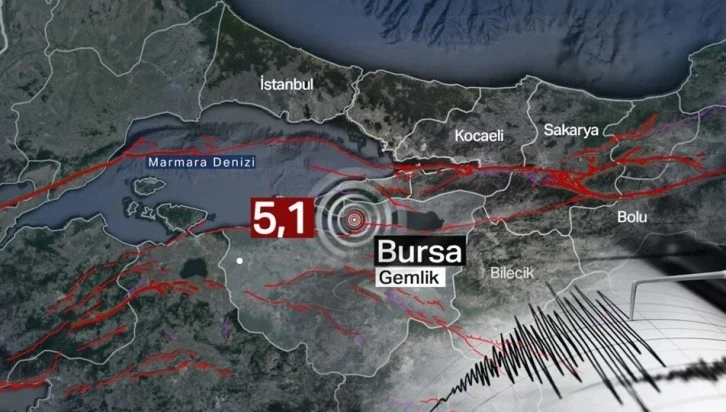 Bursa depreminin ardından önemli açıklama: Elektrifikasyona dikkat! 