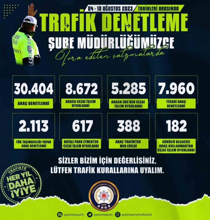 Gaziantep’te 1 haftada 30 bin 404 araç denetlendi
