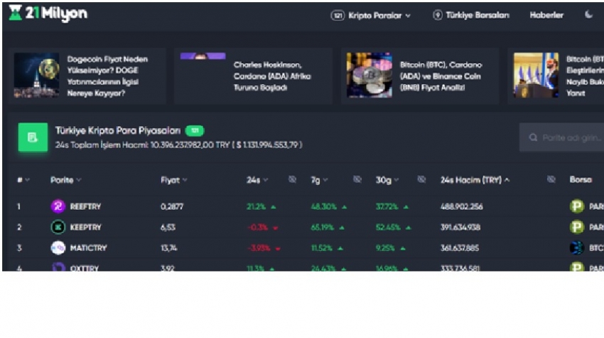 Türk Kripto Para Veri Paylaşım Sitesi: 21 Milyon