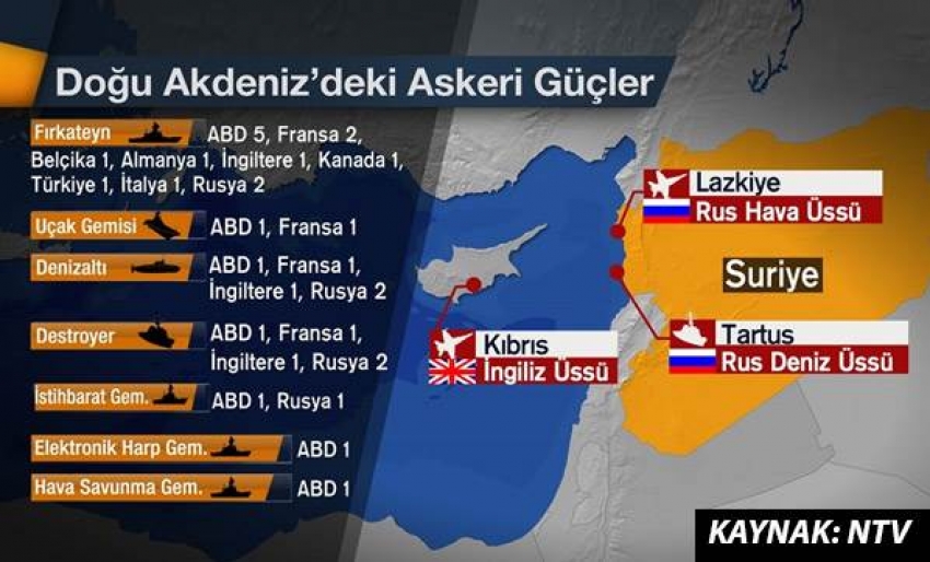 Doğu Akdeniz'e hangi ülke nasıl konuşlandı