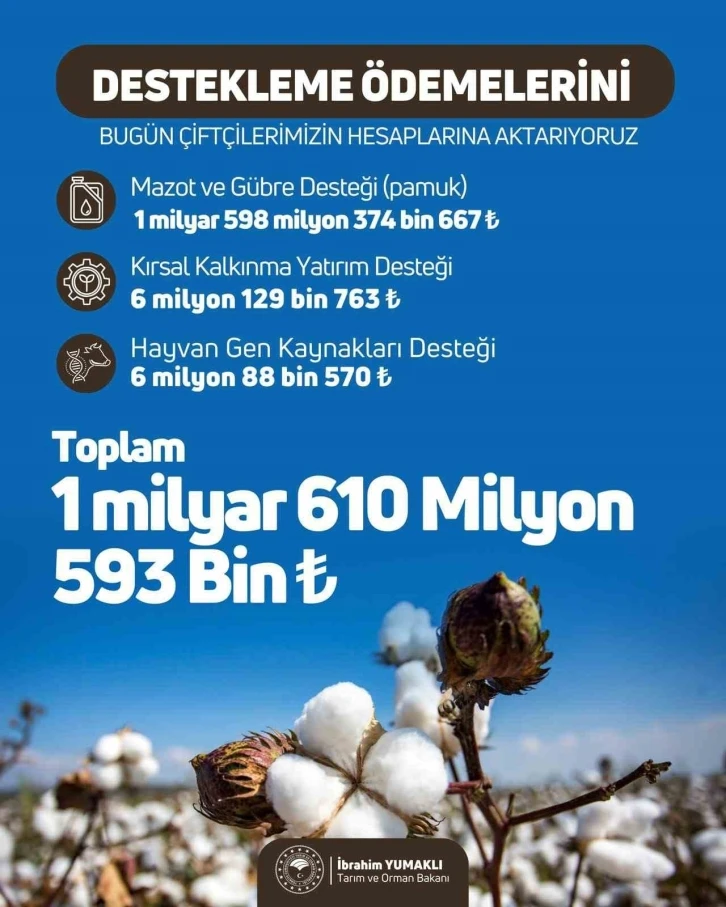 Tarımsal destekleme ödemeleri çiftçilerin hesaplarına aktarılıyor
