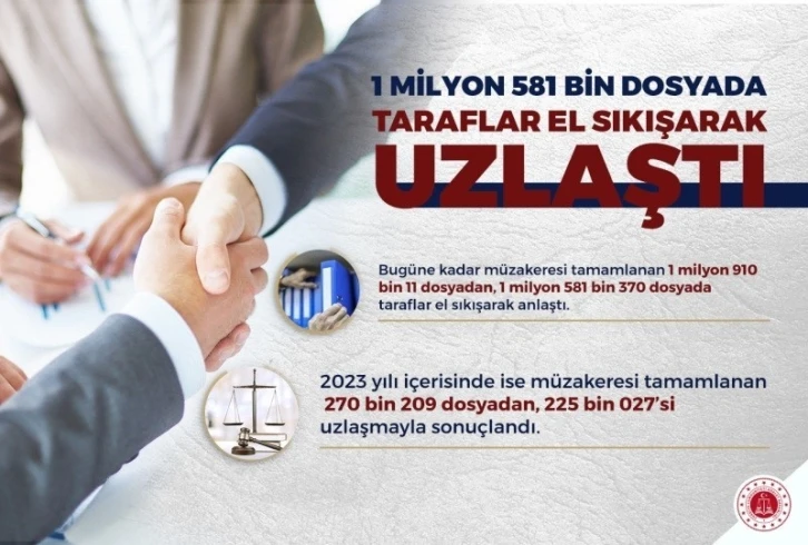 Uzlaştırma, yüzde 83 başarı oranıyla uygulanıyor
