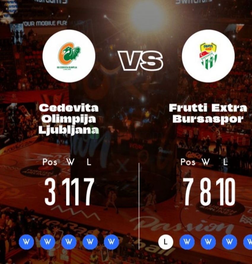 Frutti Extra Bursaspor'un Cedevita maçı tarihi belli oldu