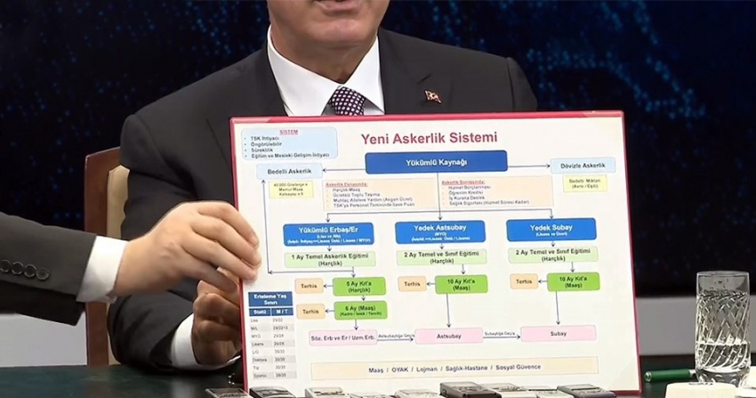 İşte yeni askerlik sistemi!