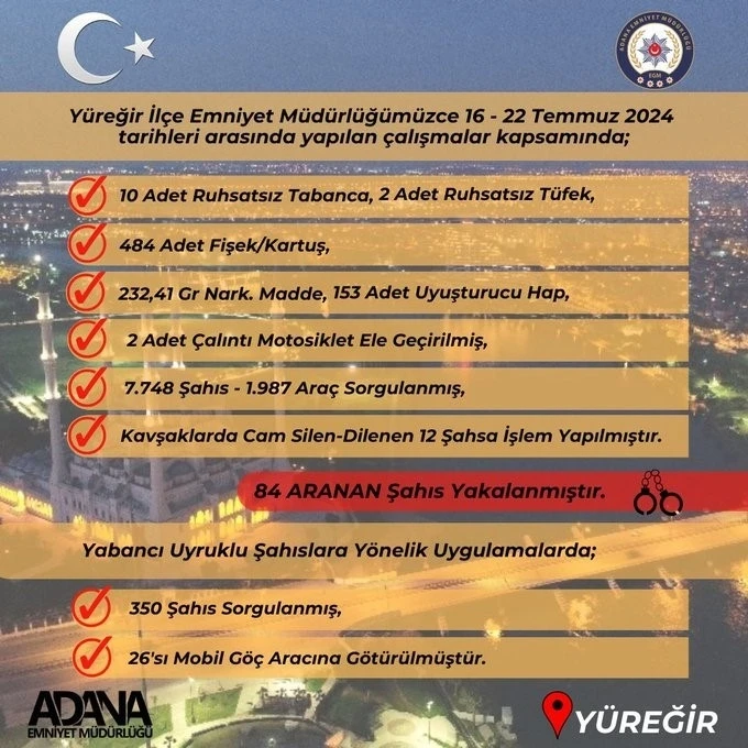 Yüreğir polisi aranan 84 kişiyi yakaladı
