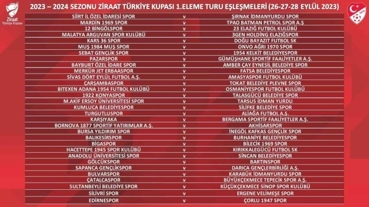 Ziraat Türkiye Kupası’nda kuralar çekildi, İzmir takımlarının rakipleri belli oldu
