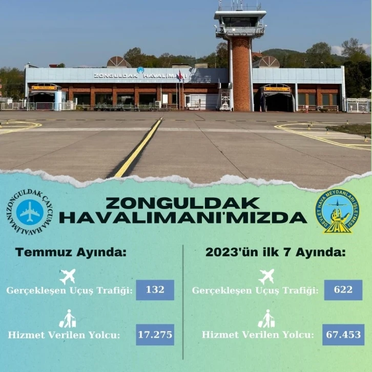 Zonguldak Havalimanı’nda 7 ayda 622 uçuş gerçekleştirildi
