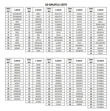 2023 - 2024 Sezonu BAL grupları belli oldu
