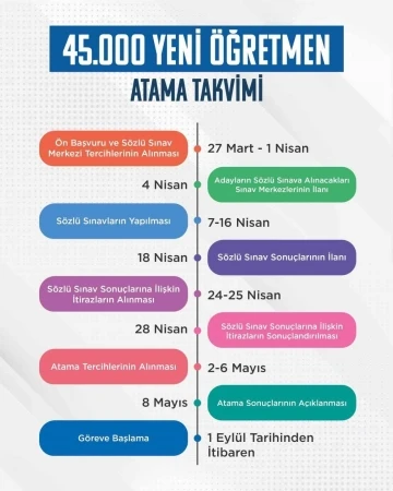 45 bin öğretmen alımına ilişkin atama takvimi ve branş bazında kontenjan dağılımı açıklandı
