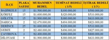 86 T plaka için son 5 gün
