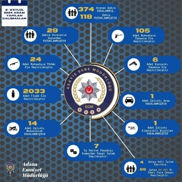 Adana’da çeşitli suçlardan aranan 374 şahıs yakalanırken 135 ruhsatsız silah ele geçirildi
