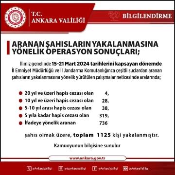 Aranan şahıslara yönelik operasyonlarda bin 125 kişi yakalandı
