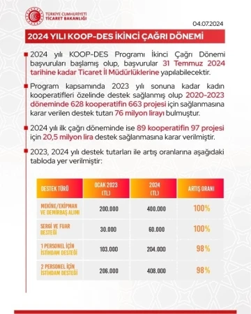 Bakan Bolat, 2024 yılı KOOP-DES İkinci Çağrı Dönemi başvrularının başladığını duyurdu
