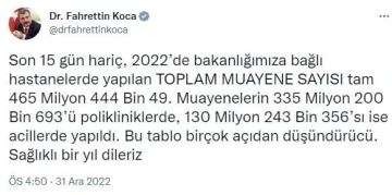 Bakan Koca, 2022’deki muayene sayısını paylaştı
