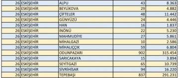 Eskişehir’de 688 bin 989 seçmen 2 bin 191 sandıkta oy kullanacak
