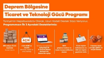 Hepsiburada, ‘Deprem Bölgesine Ticaret ve Teknoloji Gücü’ programının 3 aylık sonuçlarını paylaştı
