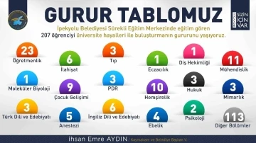 İpekyolu Belediyesi Sürekli Eğitim Merkezinden büyük başarı
