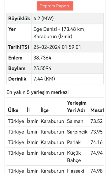 Karaburun açıklarında 4.2 büyüklüğünde deprem
