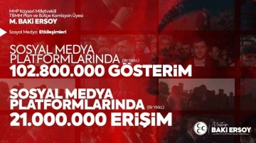 MHP’li Ersoy Kayseri’de en çok etkileşim alan milletvekili oldu

