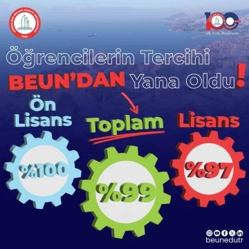 Öğrencilerin tercihi BEUN’dan yana oldu
