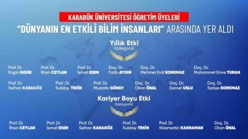 &quot;Dünyanın En Etkili Bilim İnsanları&quot; listesine KBÜ’den 18 akademisyen girdi
