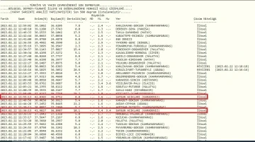 Samsun açıklarında korkutan 2 deprem
