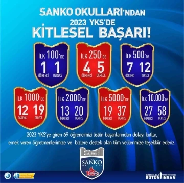 SANKO Okulları’nın YKS başarısı
