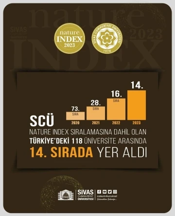 SCÜ Nature Indeks’te 14. sıraya yerleşti
